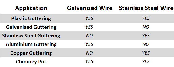 50mm 10 Pack Galvanised Wire Balloon Guard