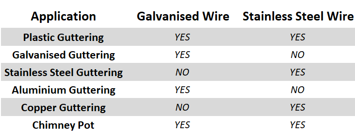 75mm 50 Pack Galvanised Wire Balloon Guard