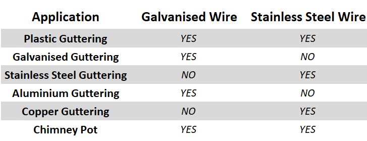 50mm 50 Pack Galvanised Wire Balloon Guard