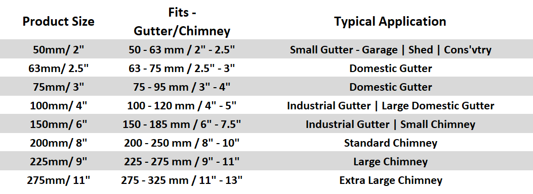 75mm 10 Pack Galvanised Wire Balloon Guard